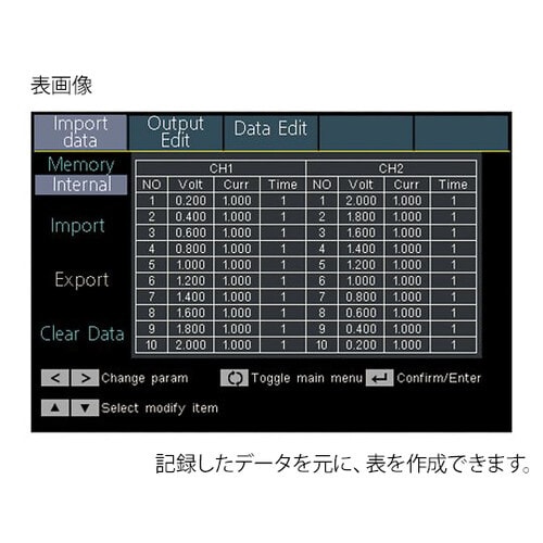 プログラム多出力電源 PPS303