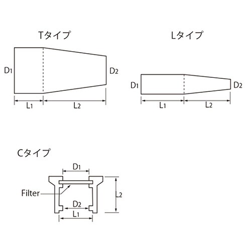 シリコセン T−28