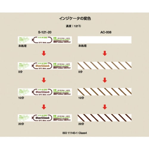 滅菌カード S121−20 250入