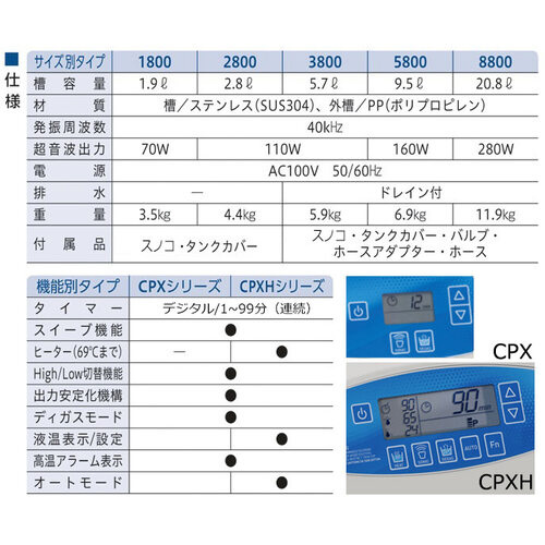 ブランソン 超音波洗浄器（Ｂｒａｎｓｏｎｉｃ（Ｒ）） ＣＰＸシリーズ