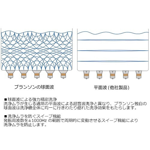 ブランソン 超音波洗浄器（Ｂｒａｎｓｏｎｉｃ（Ｒ）） ＣＰＸシリーズ