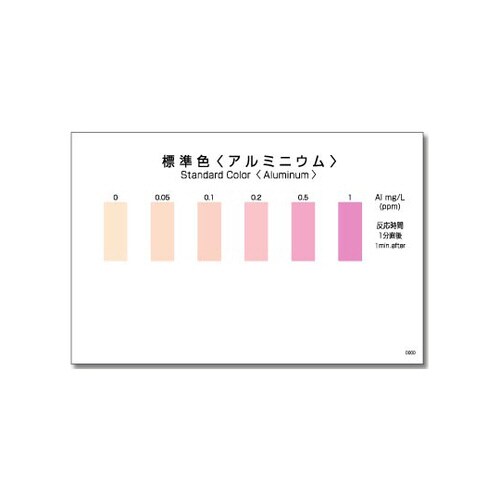 パックテスト WAK−Al