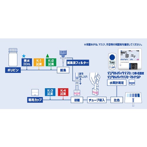 パックテスト SPK−As(D)