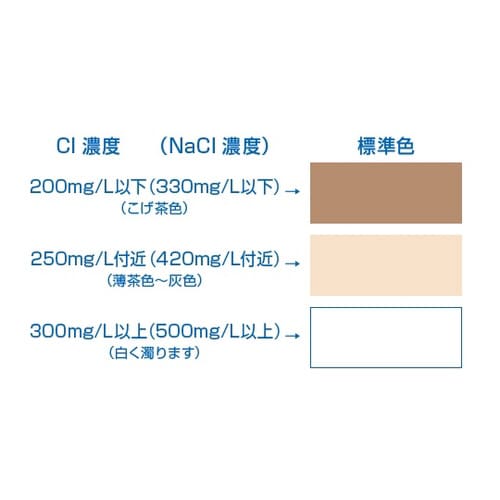 パックテスト WAK−Cl(300)