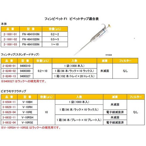 フィンピペットF1 FN−4641030N