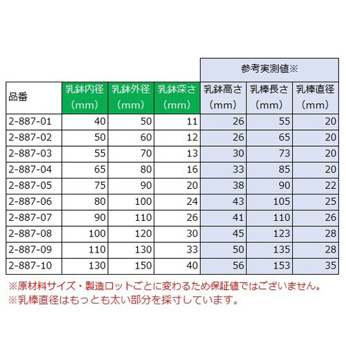 アズワン メノー乳鉢（浅型） 乳棒付き｜カウネット