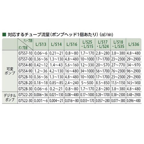 ポンプ用チューブ 96400−13