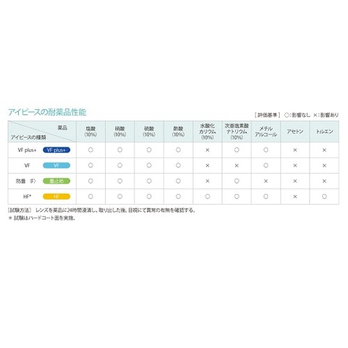 レーザ保護めがね RSX−4 YG