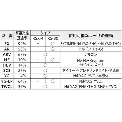 レーザ保護めがね RSX−4 YG