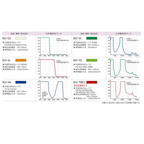 レーザ保護めがね RSX−4 TWCL