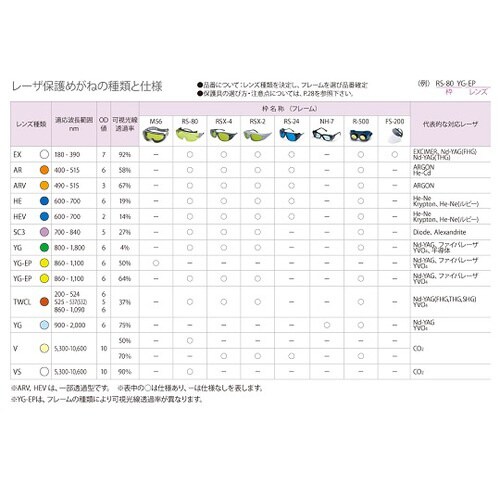 レーザ保護めがね RS−80 YG−EP