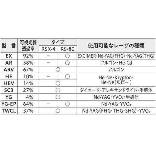 レーザ保護めがね RS−80 YG−EP