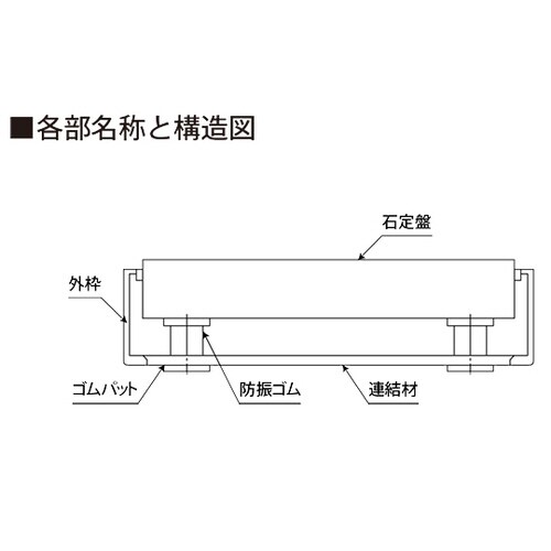 卓上天秤台 RGT−0405