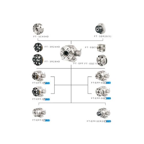 FTーEPF ワイヤーカット用割り出し台