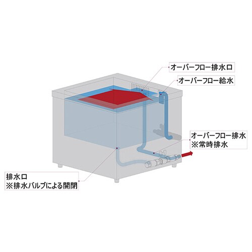 卓上型オーバーフロー付超音波洗浄機 USー30D