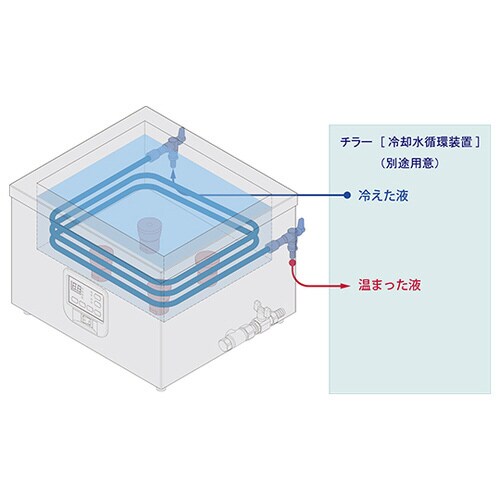 卓上型冷却管付超音波洗浄機 USー30CS
