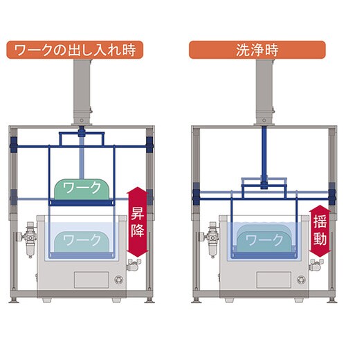 USー30YD 揺動機構付超音波洗浄機
