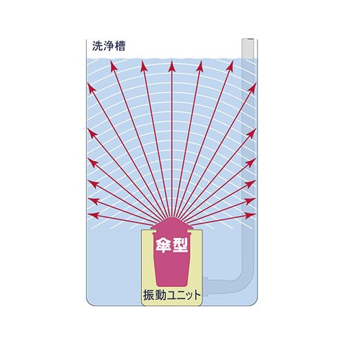 特殊振動子投込型超音波洗浄機 SRー300A