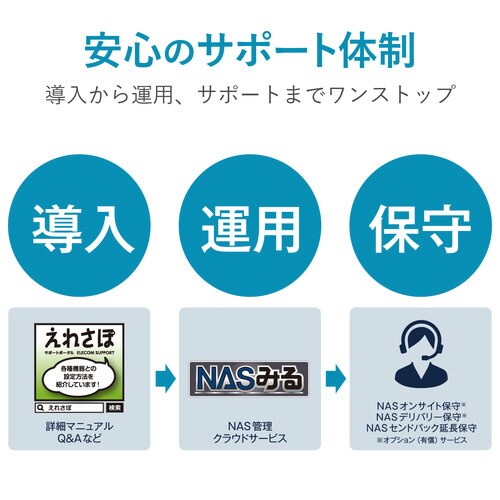 WSS2016Std搭載NAS 1U4ベイ 8TB