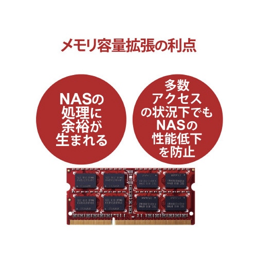 NSB−5A/7A用オプションメモリ