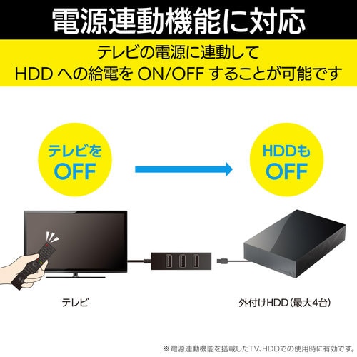 USBハブ 4ポート 1m テレビ用 セルフパワー