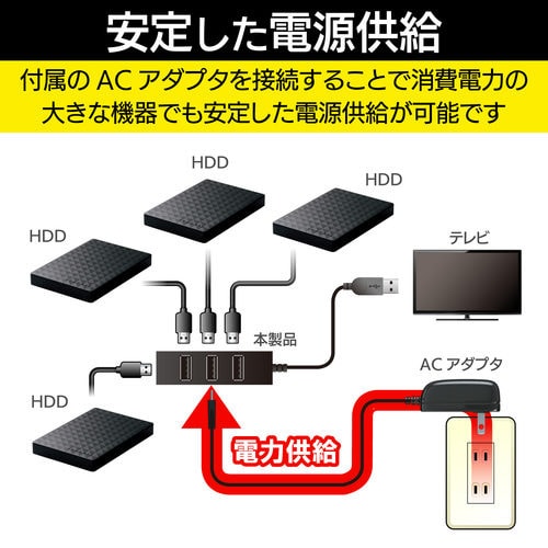 USBハブ 4ポート 1m テレビ用 セルフパワー