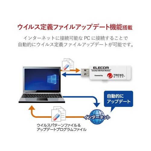セキュリティUSBメモリ 2GB 3年ライセンス