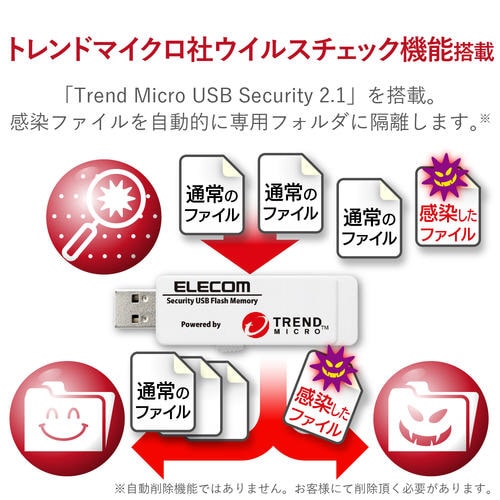 セキュリティUSBメモリ 4GB 1年ライセンス