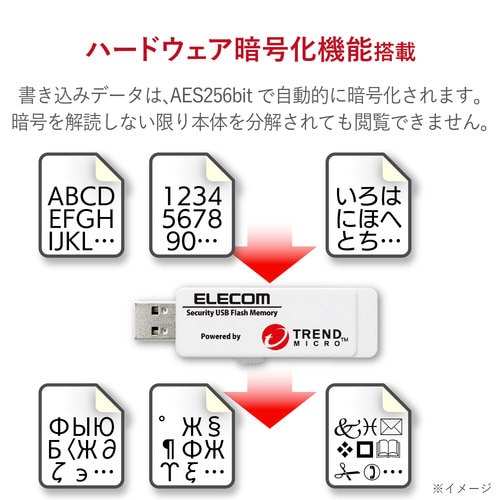 セキュリティUSBメモリ 8GB 1年ライセンス