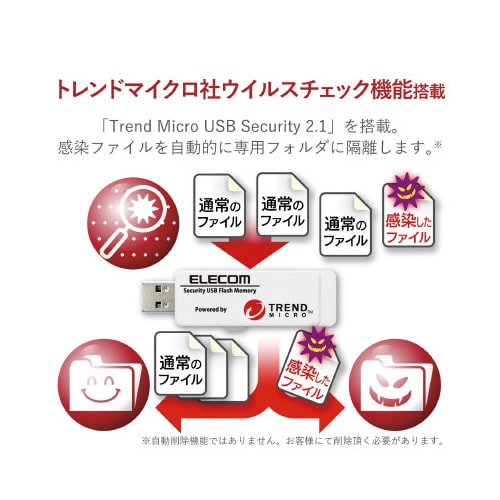 セキュリティUSBメモリ 8GB 3年ライセンス