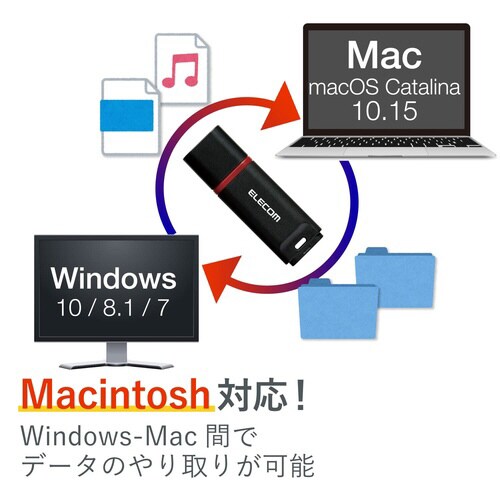 USBメモリー/データ復旧/32GB/ブラック