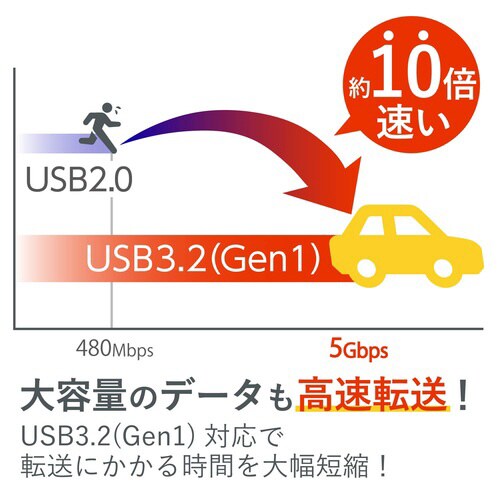 USBメモリー/データ復旧/64GB/ブラック