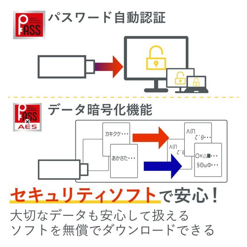 USBメモリー/データ復旧/64GB/ホワイト