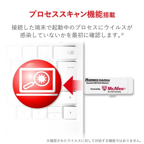 セキュリティUSBメモリ 2GB 1年ライセンス
