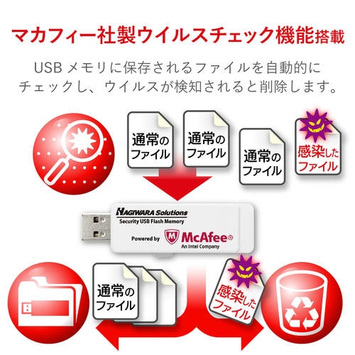 セキュリティUSBメモリ4GB 1年ライセンス