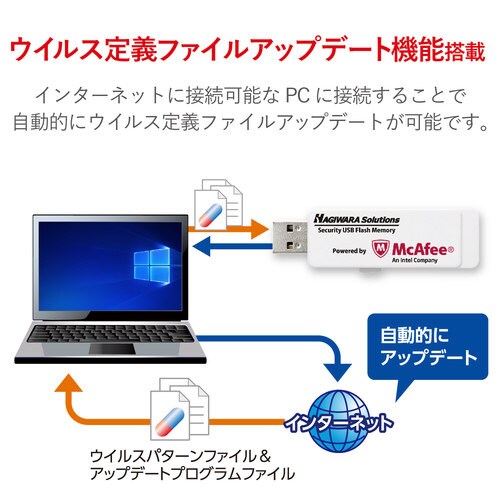 セキュリティUSBメモリ4GB 1年ライセンス