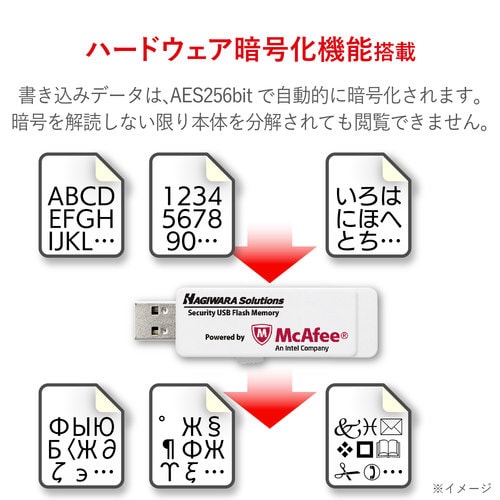 セキュリティUSBメモリ 8GB 1年ライセンス