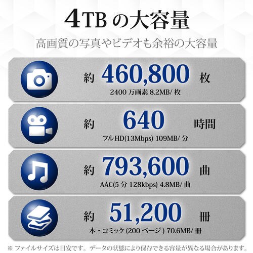 LaCie Type−C対応ハードディスク 4TB