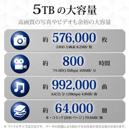 LaCie Type−C対応ハードディスク 5TB