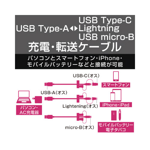 RPP[u^PDO