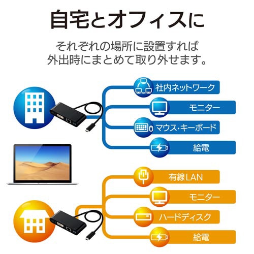 Type−C接続ドッキングステーション(DVI)