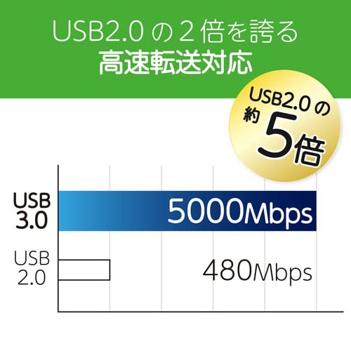 USB3.0メモリ HSU 128GB ブラック