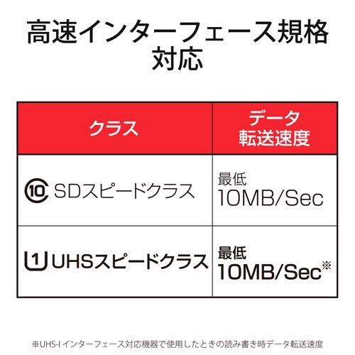 microSDカード SWITCH検証済 256G