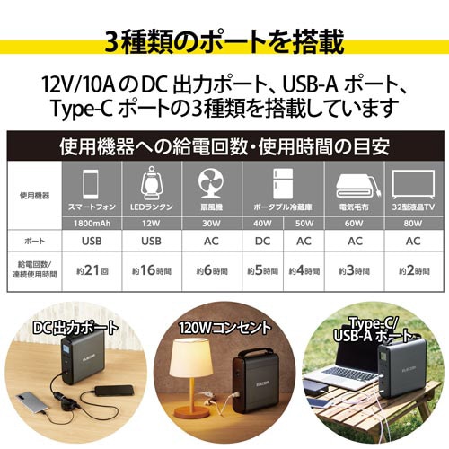 コンパクト ポータブル電源 バッテリー 222Wh
