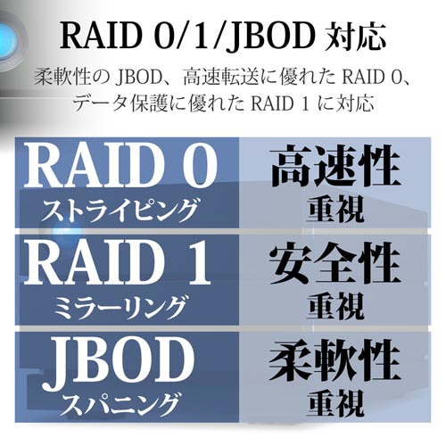 LaCie 2big RAID USBC 28TB