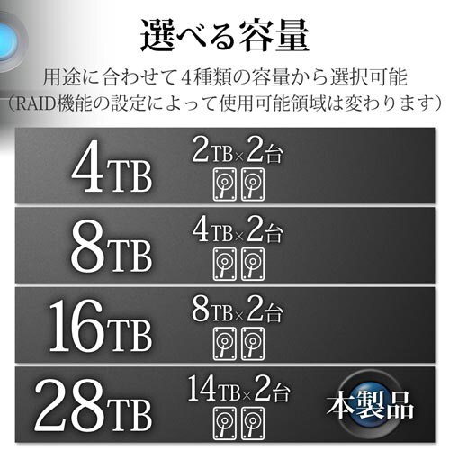 LaCie 2big RAID USBC 28TB