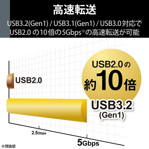 SeeQVault 据置ハードディスク 2TB