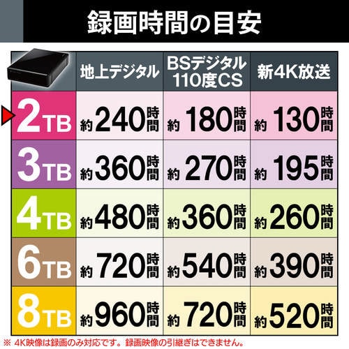SeeQVault 据置ハードディスク 2TB