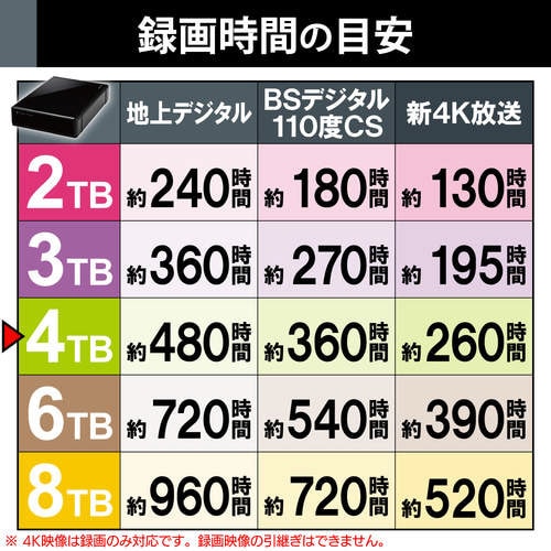 SeeQVault 据置ハードディスク 4TB