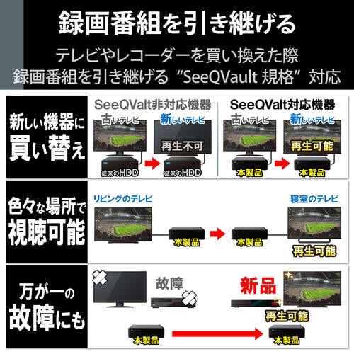 SeeQVault 据置ハードディスク 6TB